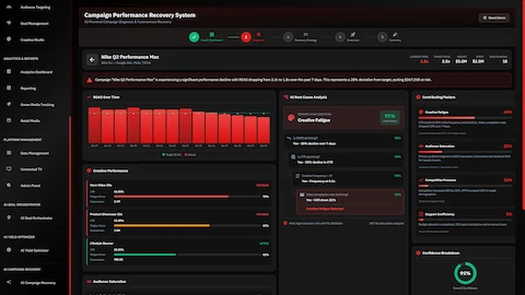 AI Diagnosis screen identifying Creative Fatigue as root cause with 91% confidence and contributing factors.