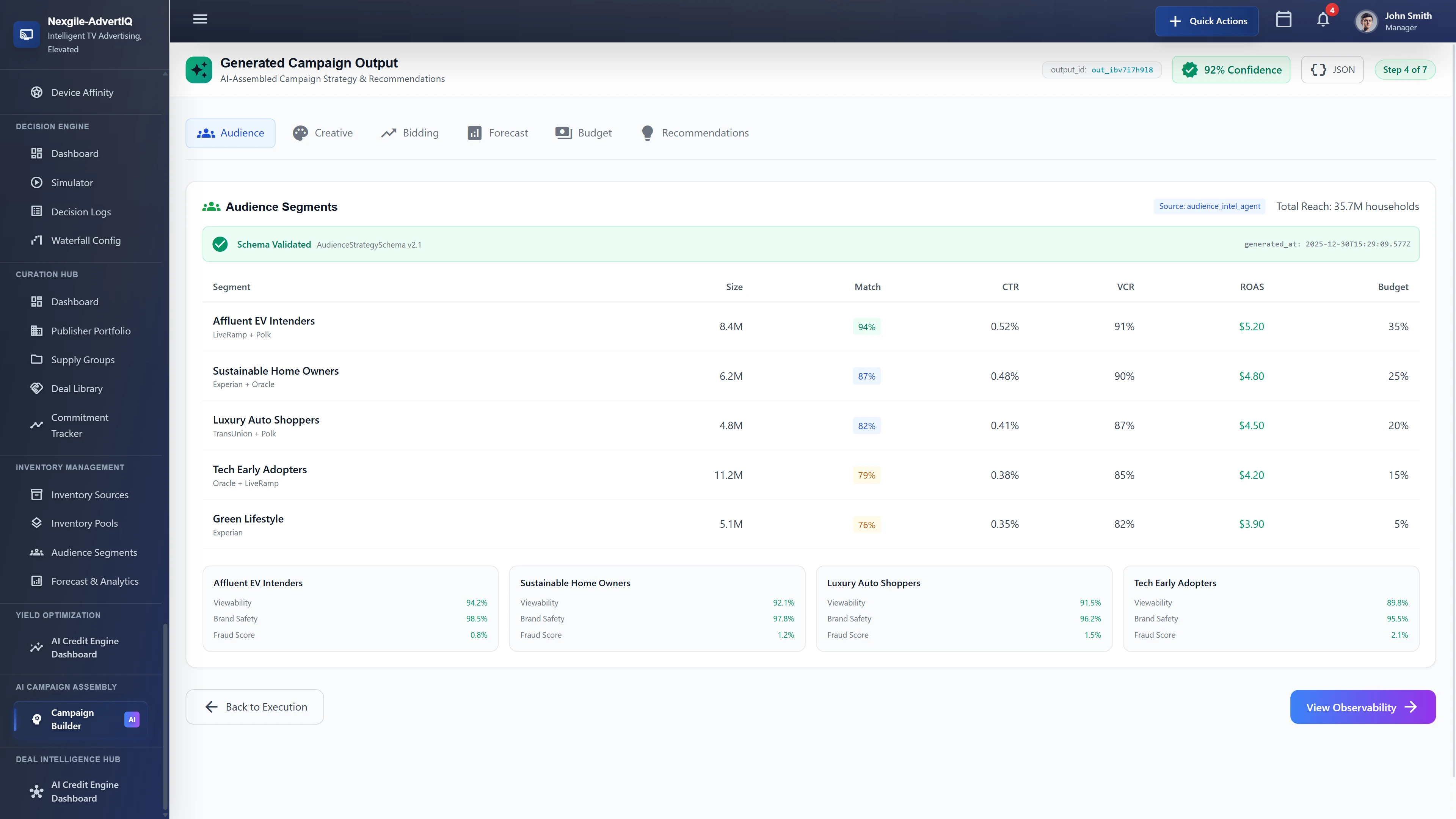 Generated Campaign Output displaying AI-assembled audience segments (Affluent EV Intenders, Sustainable Home Owners, Luxury Auto Shoppers, Tech Early Adopters, Green Lifestyle) with match rates, CTR, VCR, ROAS projections, budget allocation percentages, and quality metrics including viewability and brand safety scores.