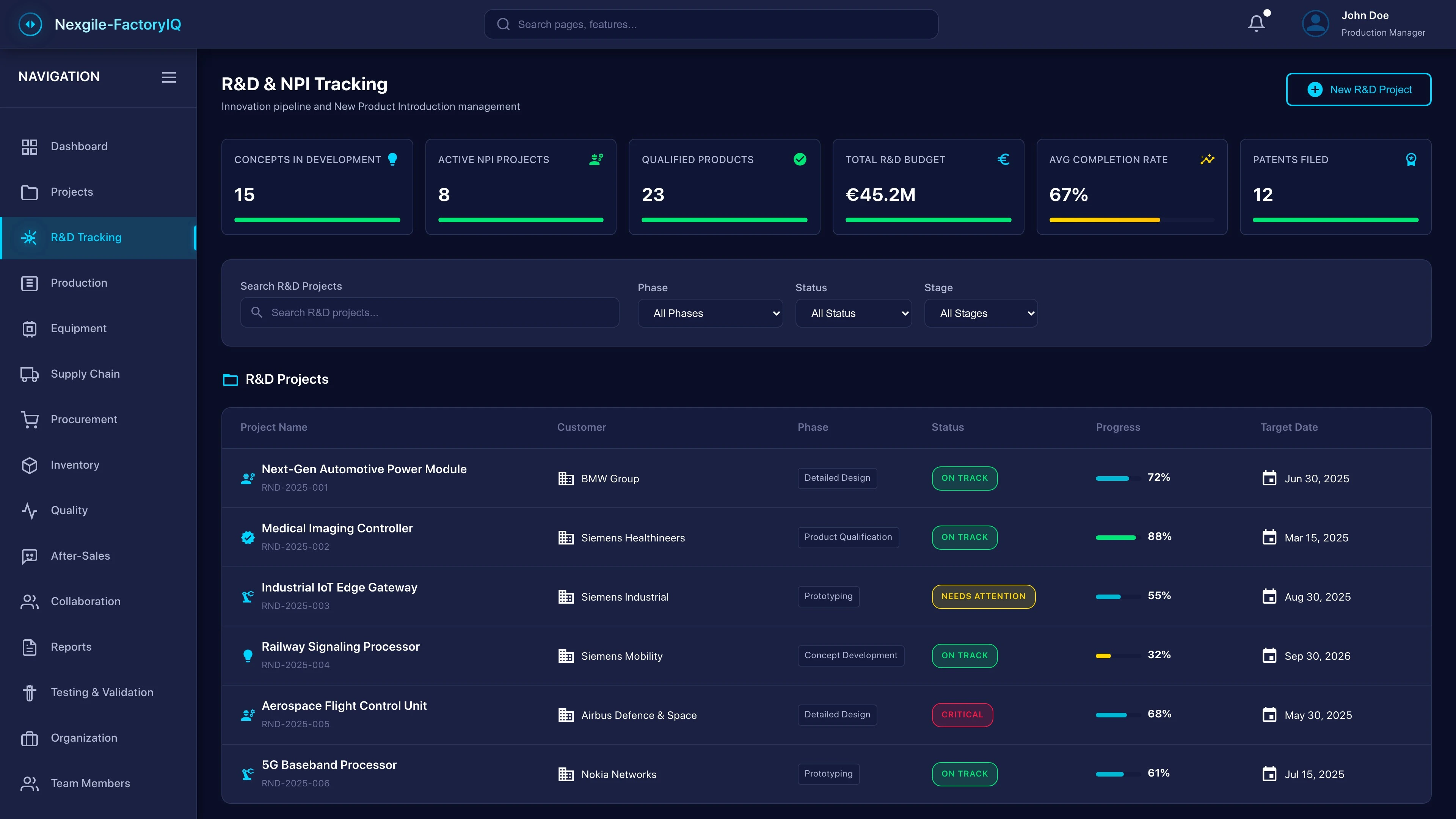 R&D Tracking Dashboard - Real-time project monitoring and milestone visualization